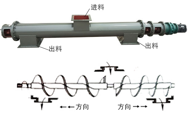 中間進料、兩端出料