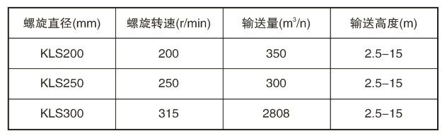 垂直螺旋上料機參數